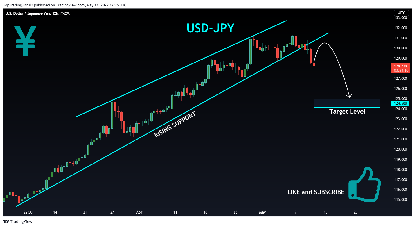 FX:USDJPY Chart Image by TopTradingSignals