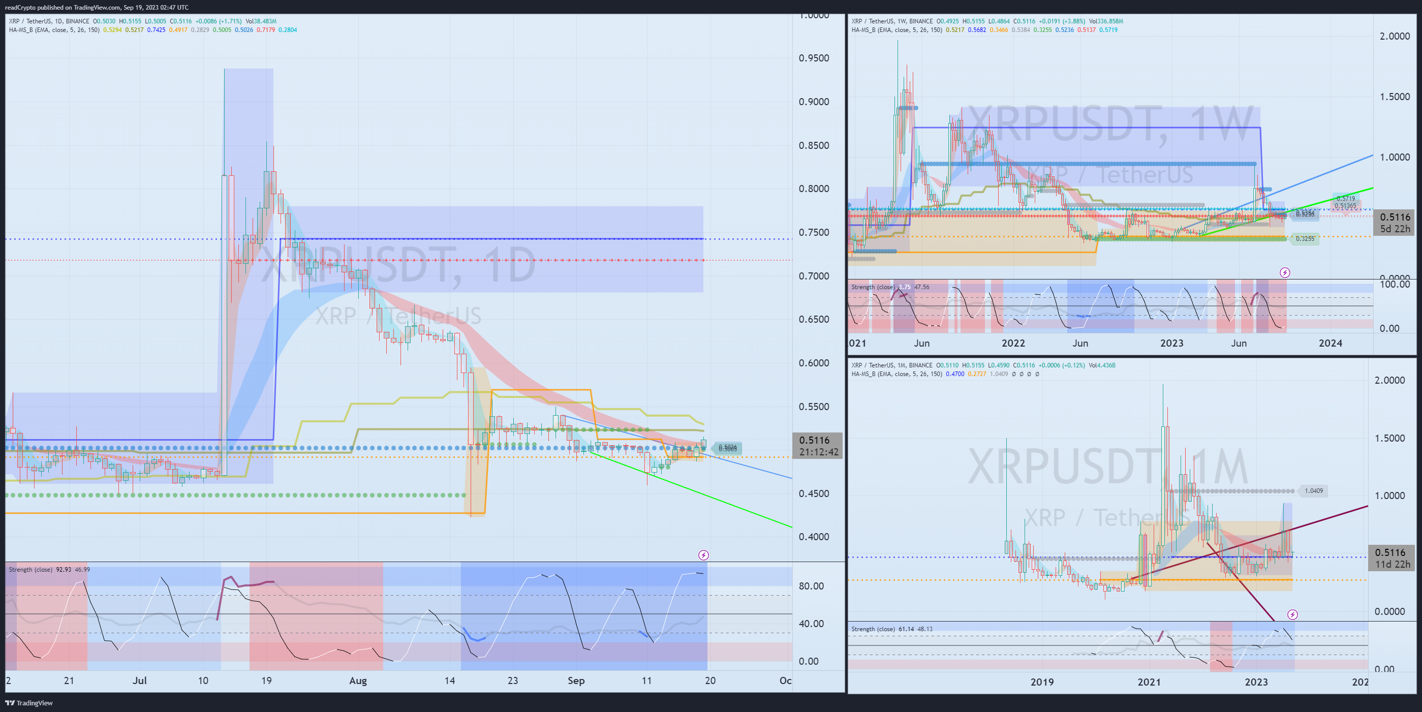 BINANCE:XRPUSDT Chart Image by readCrypto