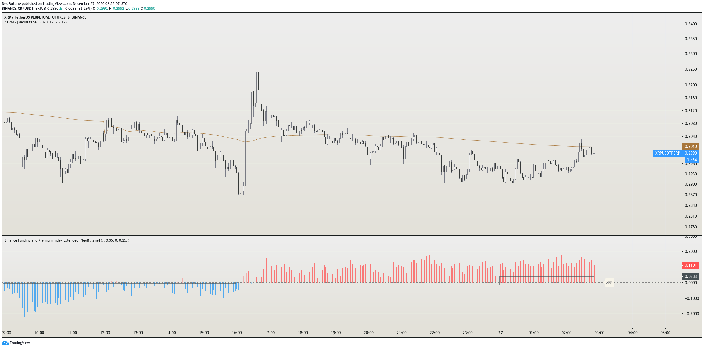  Chart Image