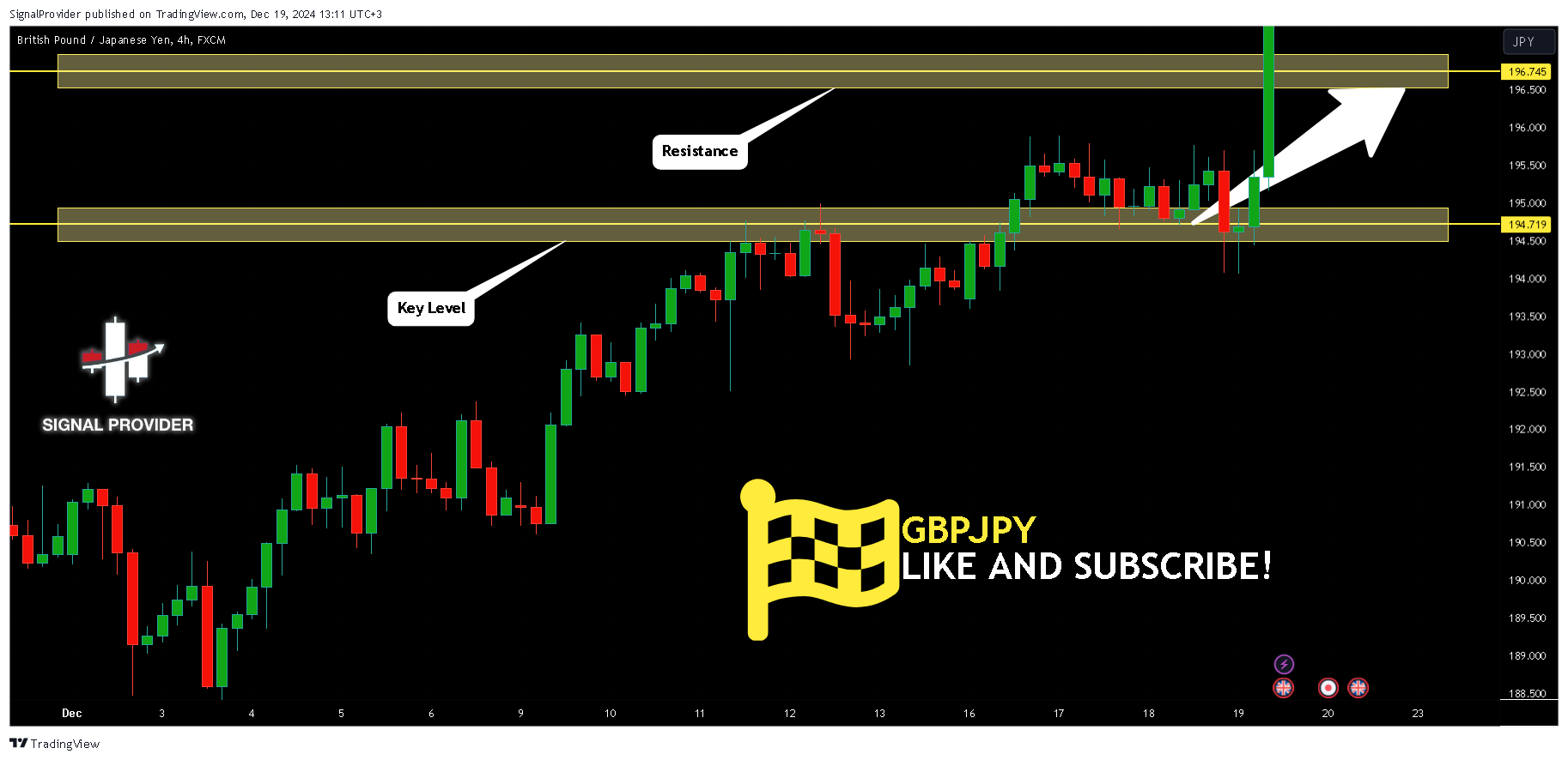 FX:GBPJPY Chart Image by SignalProvider