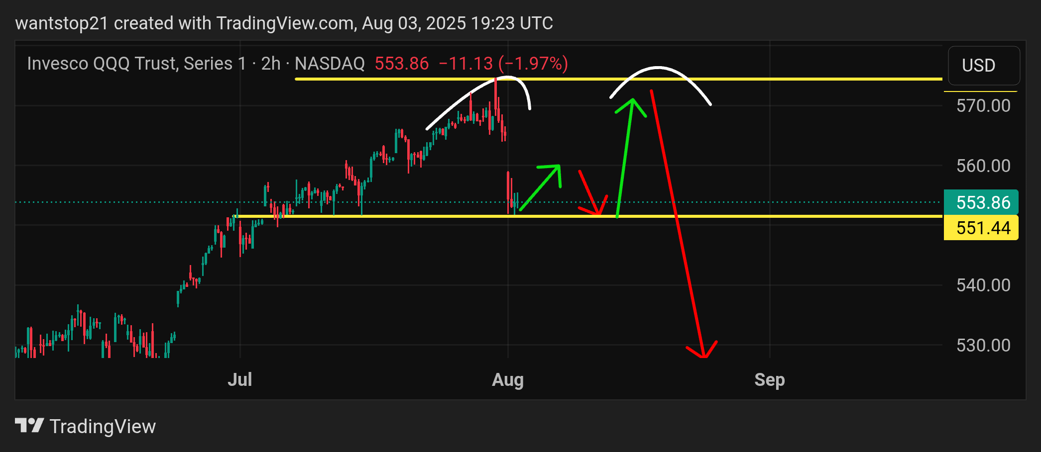 BATS:QQQ Chart Image by ContraryTrader
