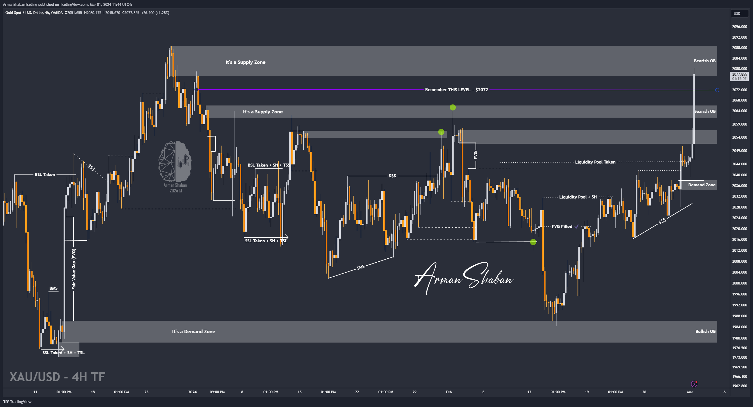 OANDA:XAUUSD Chart Image by ArmanShabanTrading