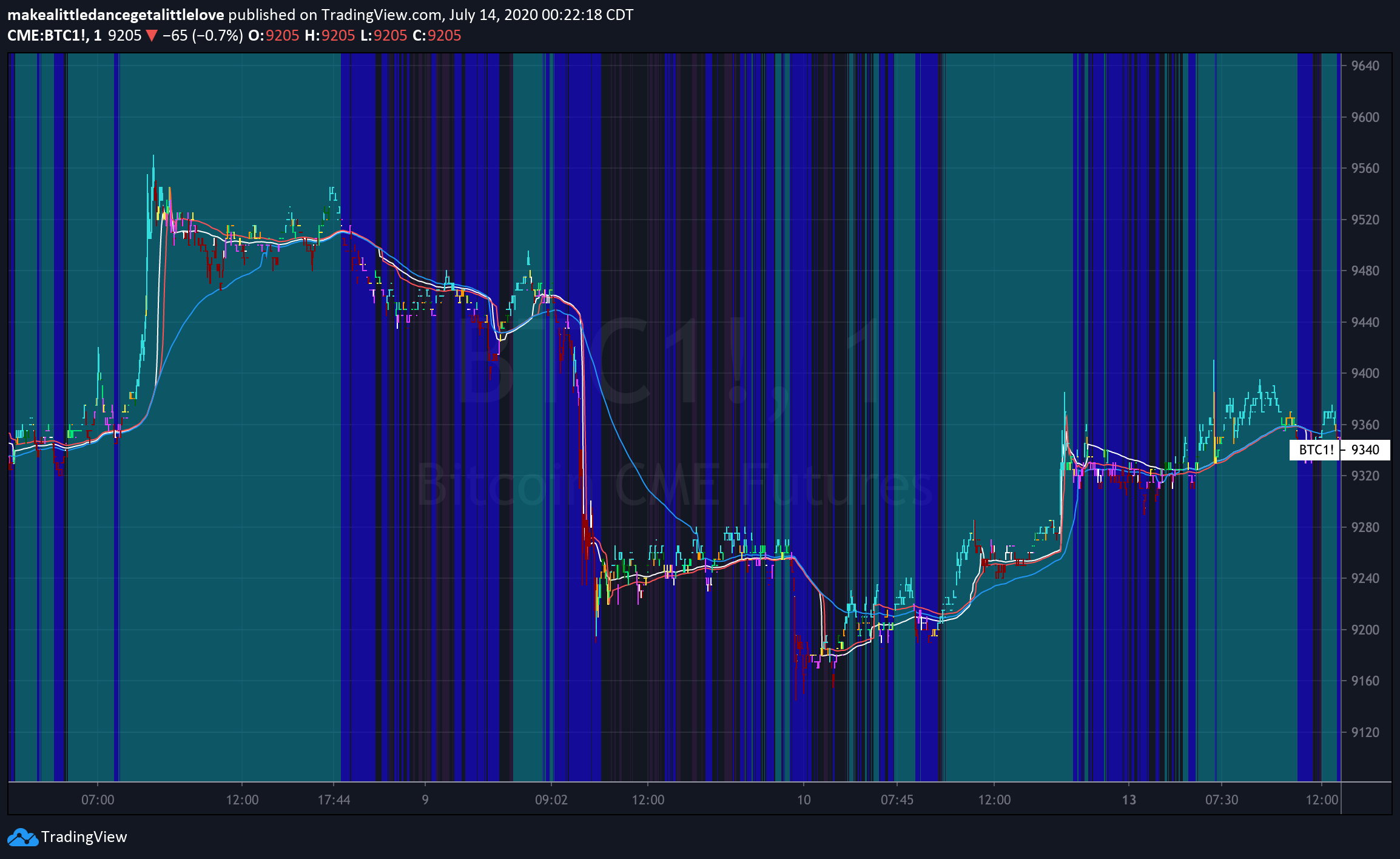  Chart Image
