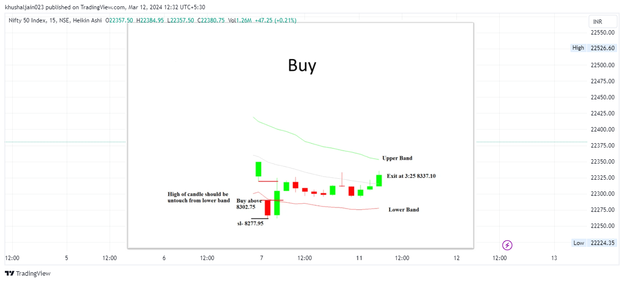 NSE:NIFTY Chart Image by khushaljain023