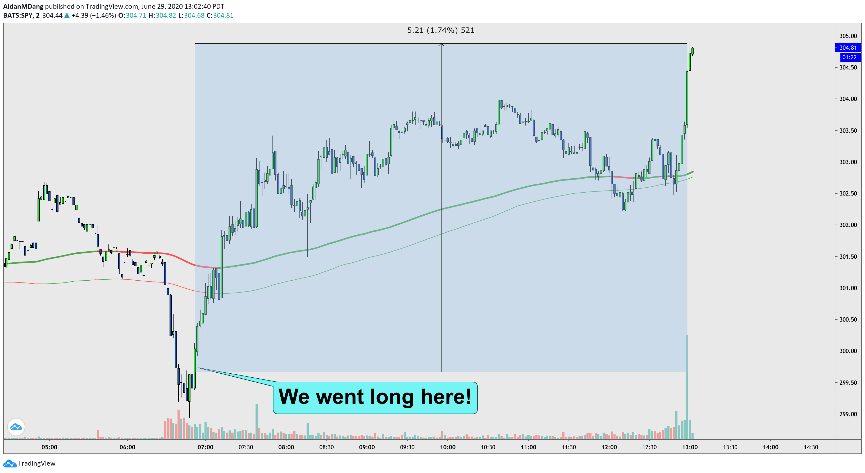  Chart Image