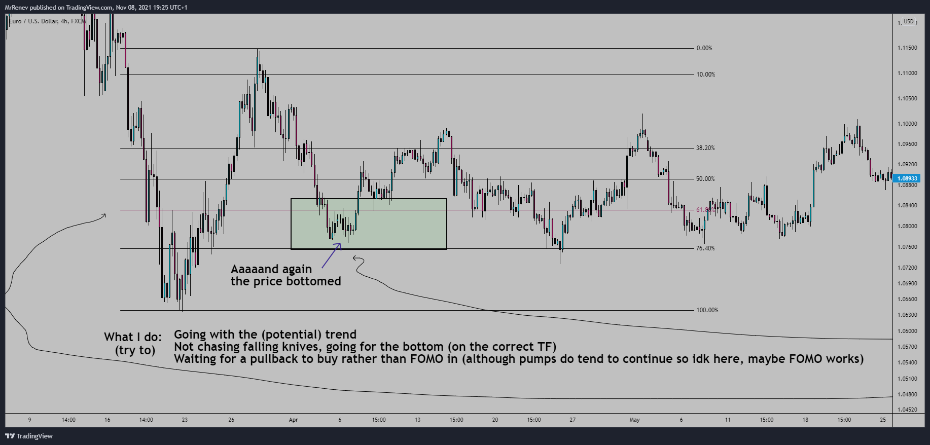 FX:EURUSD Chart Image by MrRenev