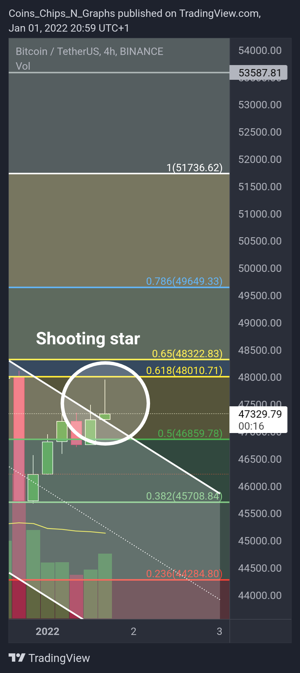 BINANCE:BTCUSDT Chart Image by BitcoinEasyIO