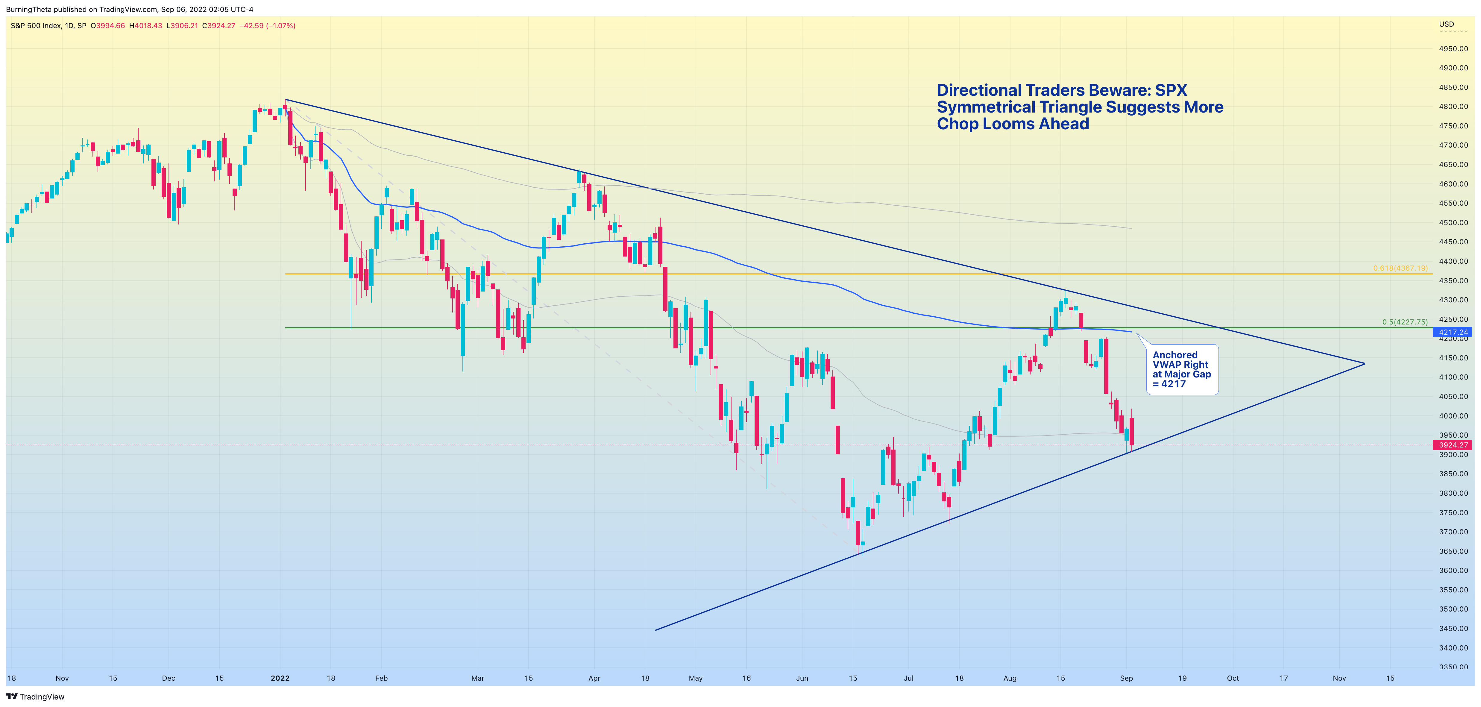 SP:SPX Chart Image by SquishTrade