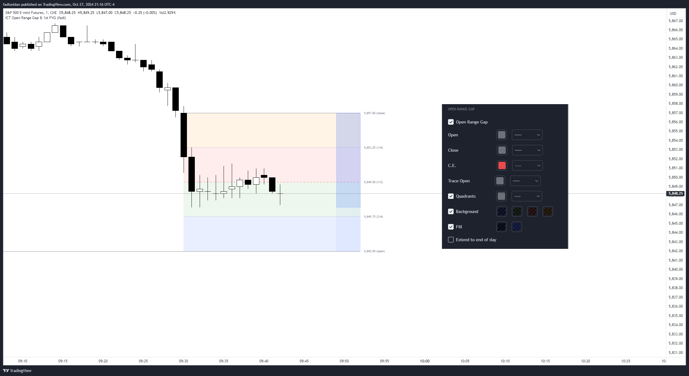 CME_MINI:ES1! Chart Image by fadizeidan