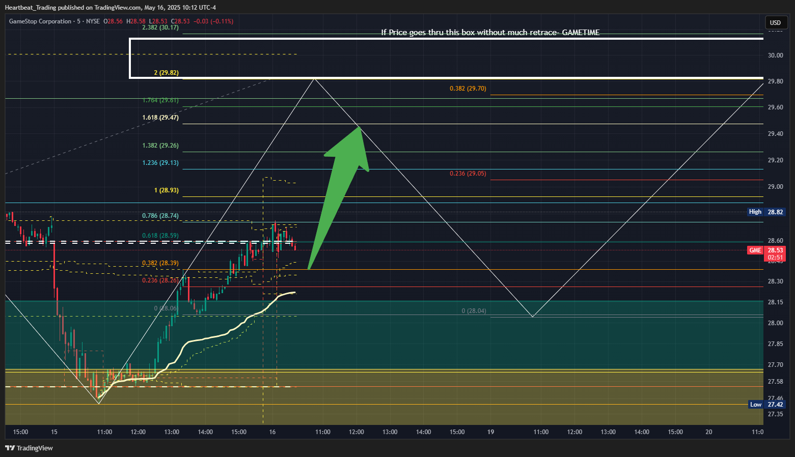 BATS:GME Chart Image by Heartbeat_Trading