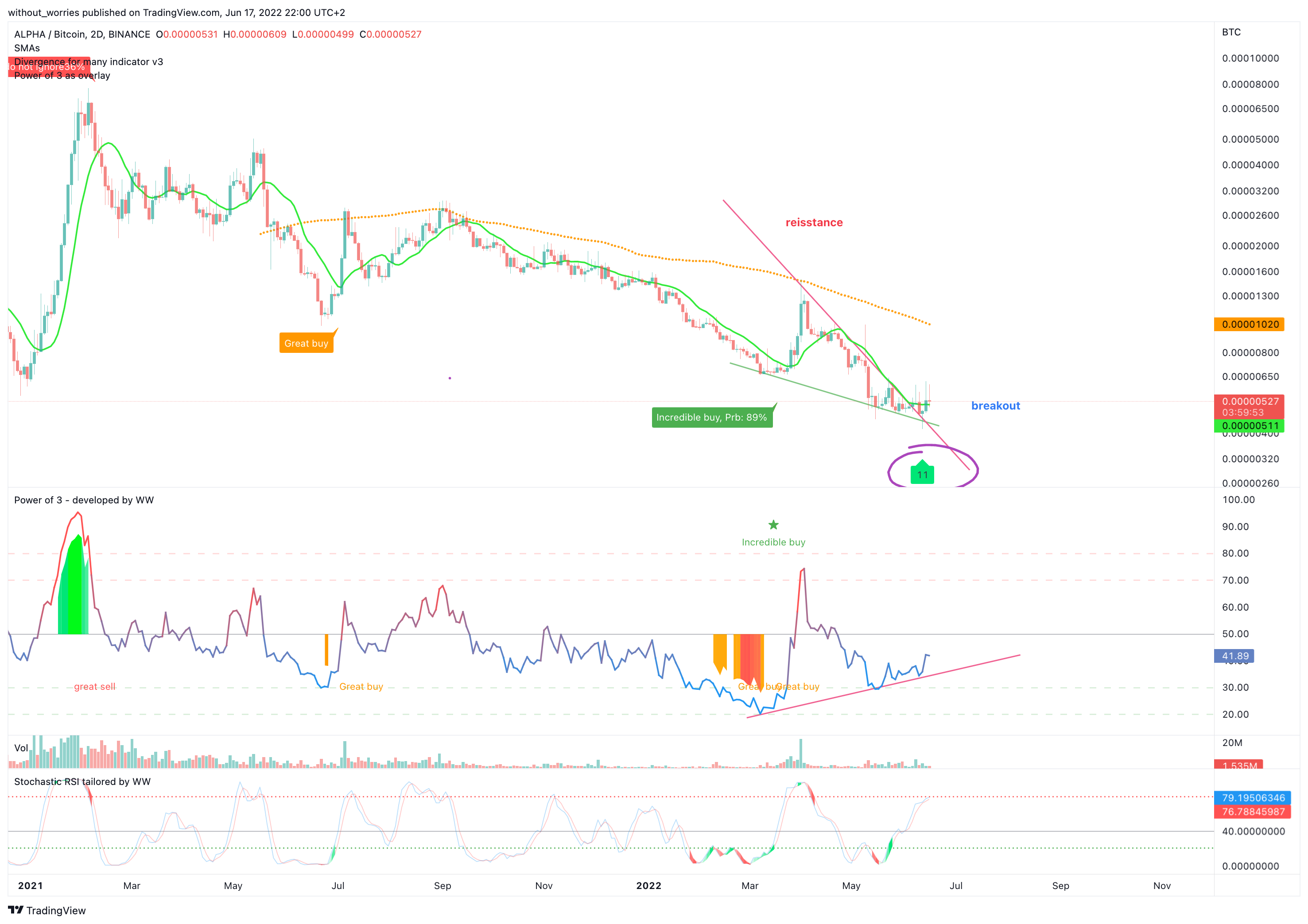 BINANCE:ALPHABTC Chart Image by without_worries