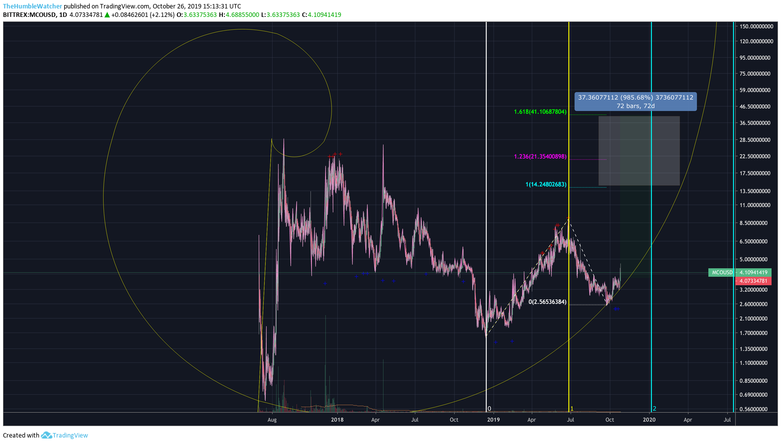  Chart Image