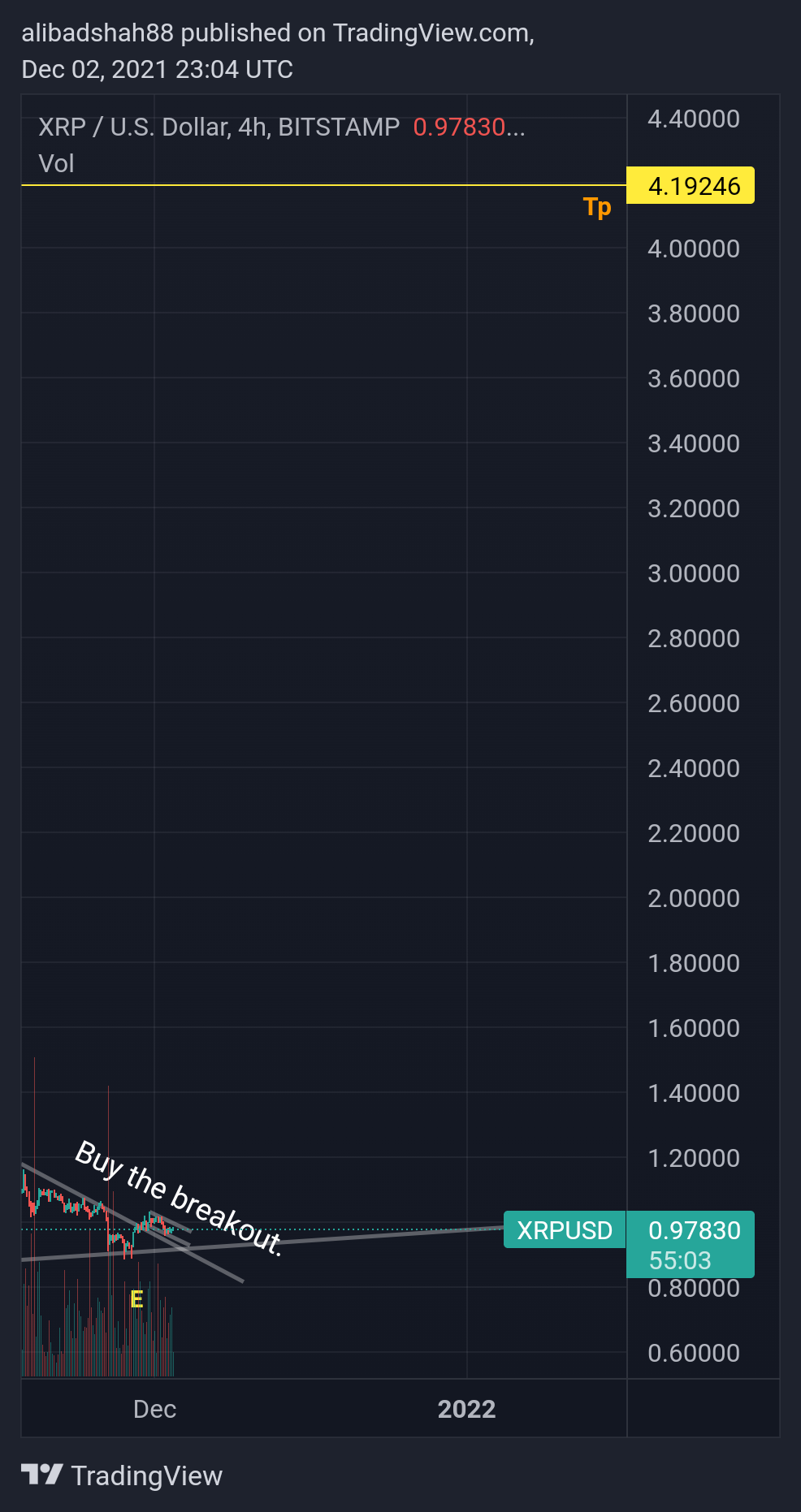 BITSTAMP:XRPUSD Chart Image by alibadshah88