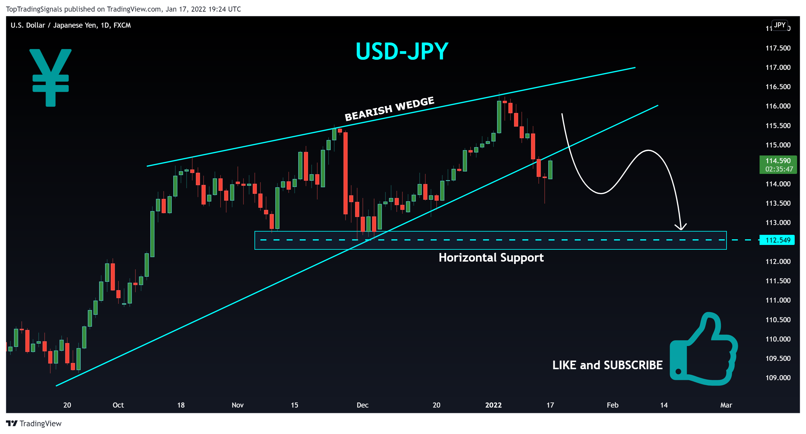 FX:USDJPY Chart Image by TopTradingSignals