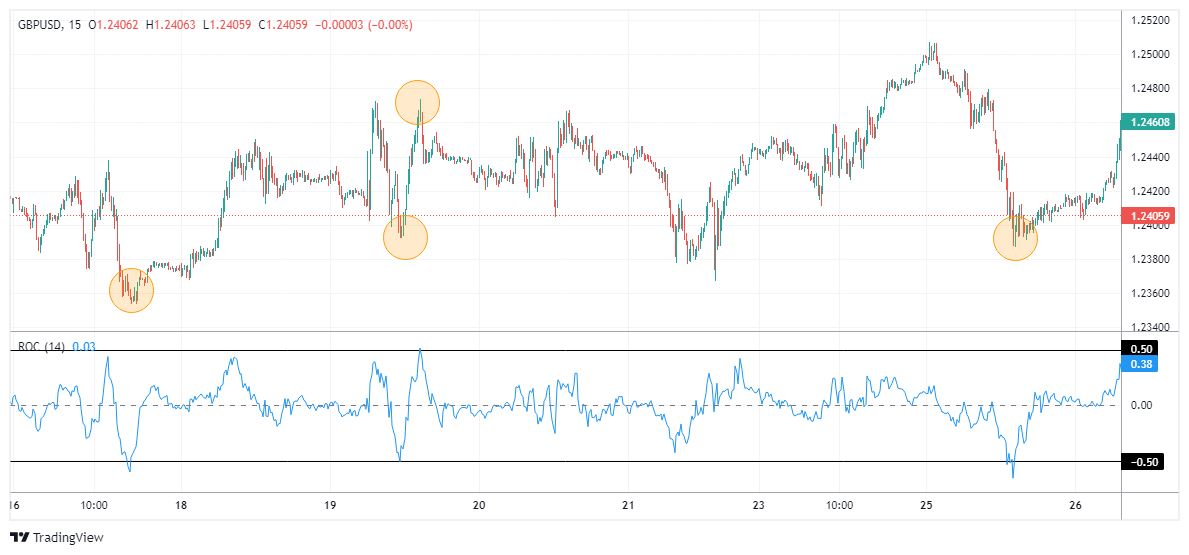 GBPUSD Chart Image