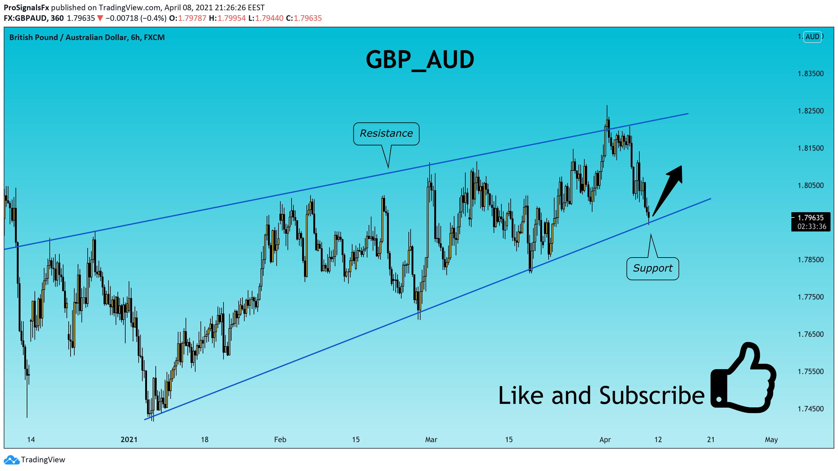  Chart Image