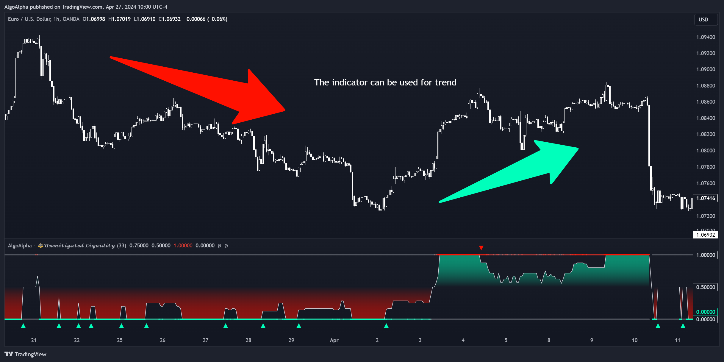 OANDA:EURUSD Chart Image by AlgoAlpha