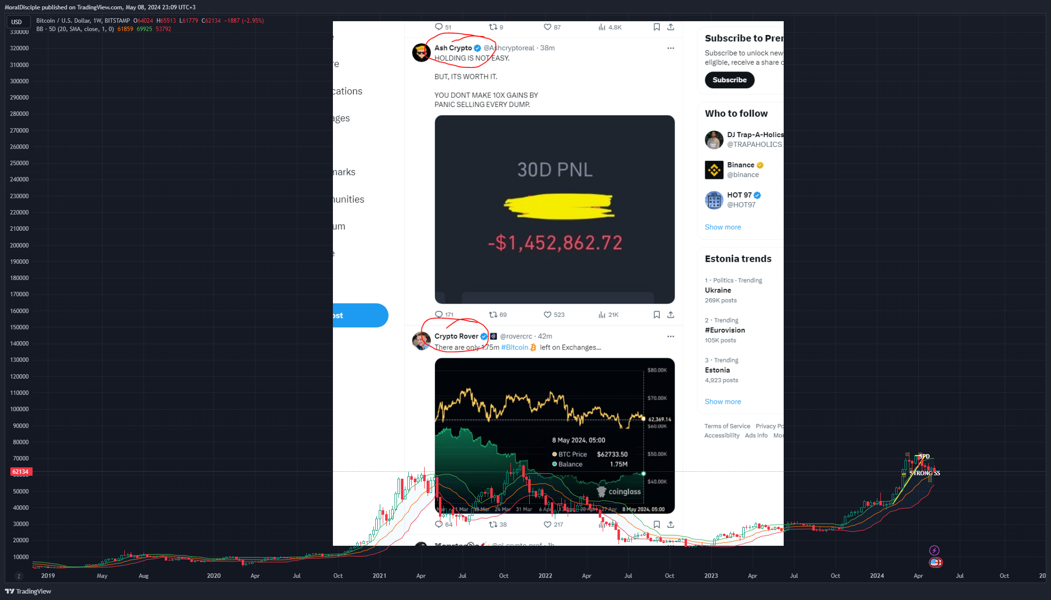 BITSTAMP:BTCUSD Chart Image by MoralDisciple