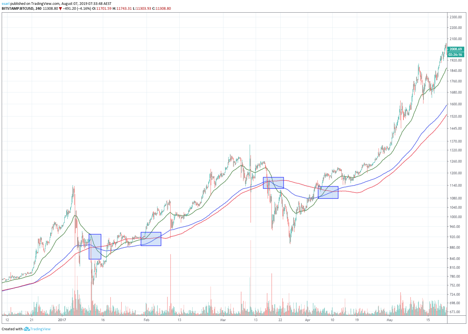  Chart Image