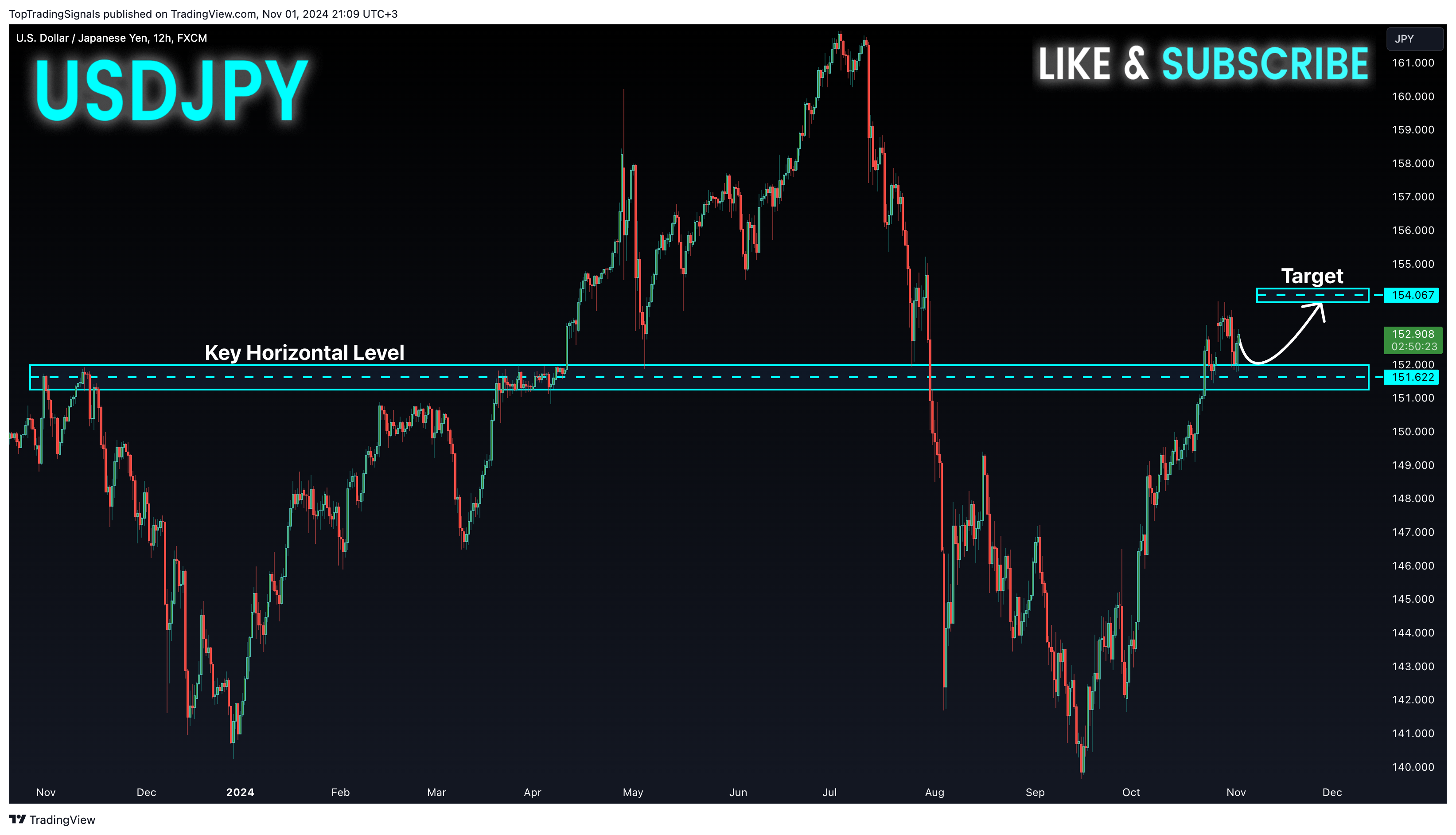 FX:USDJPY Chart Image by TopTradingSignals
