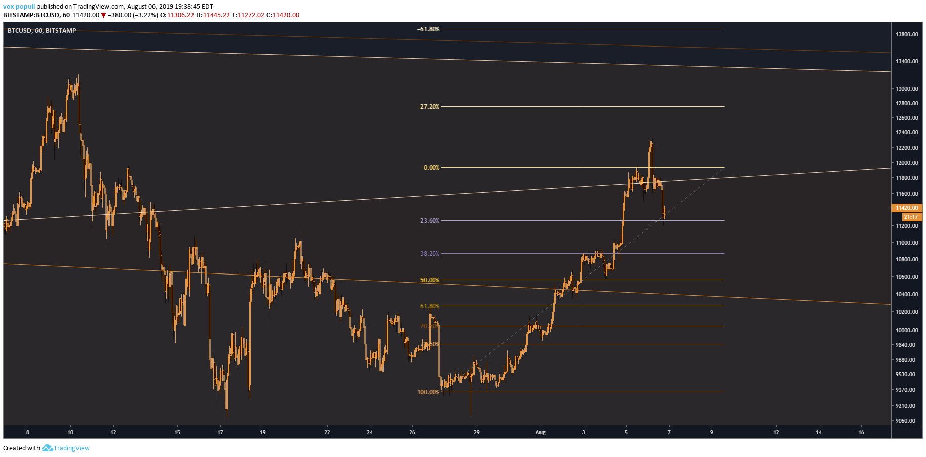  Chart Image