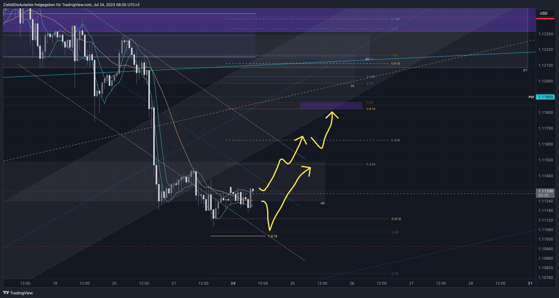 FX:EURUSD Chart Image by ZielIstDieAutarkie