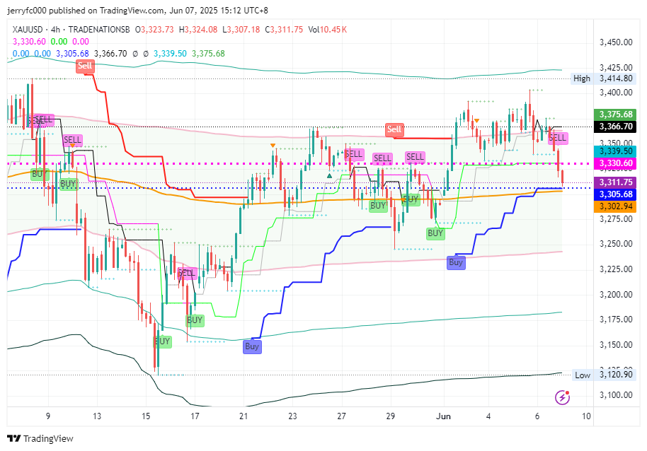 TRADENATIONSB:XAUUSD Chart Image by jerryfc000