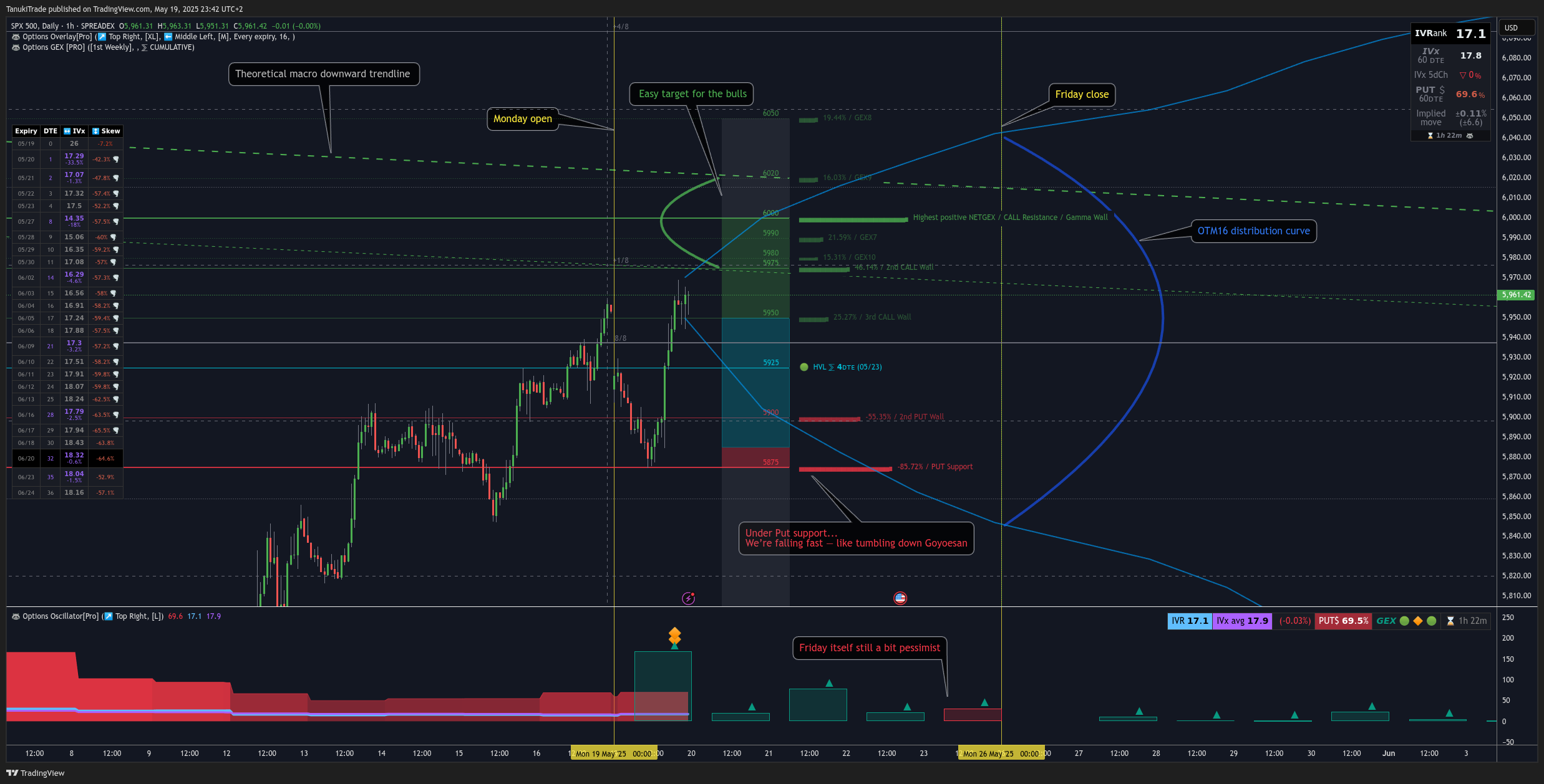 SPREADEX:SPX Chart Image by TanukiTrade