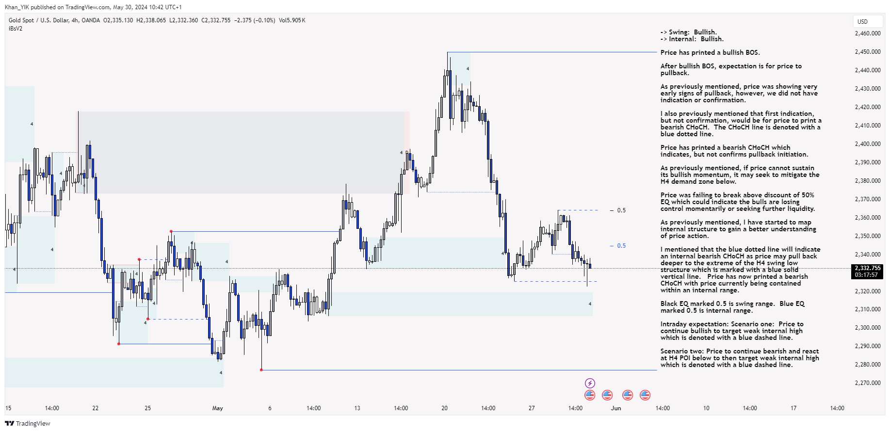 OANDA:XAUUSD Chart Image by Khan_YIK