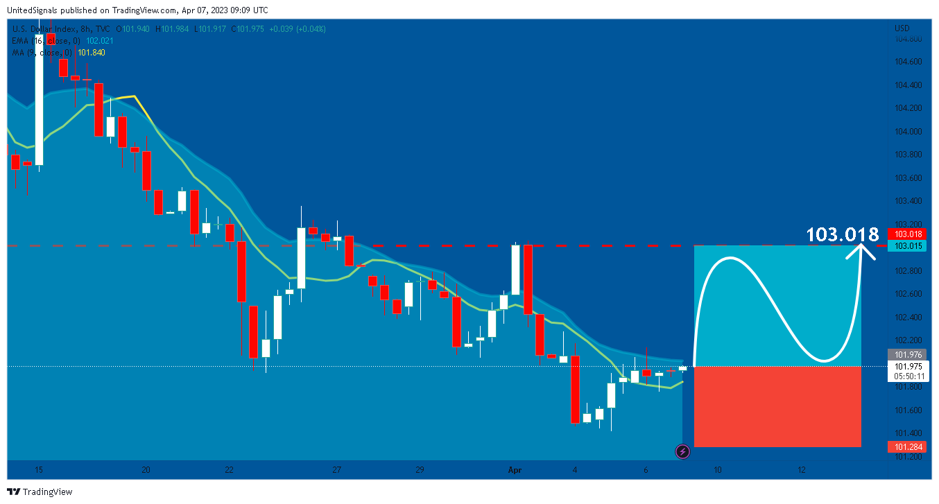 TVC:DXY Chart Image by UnitedSignals