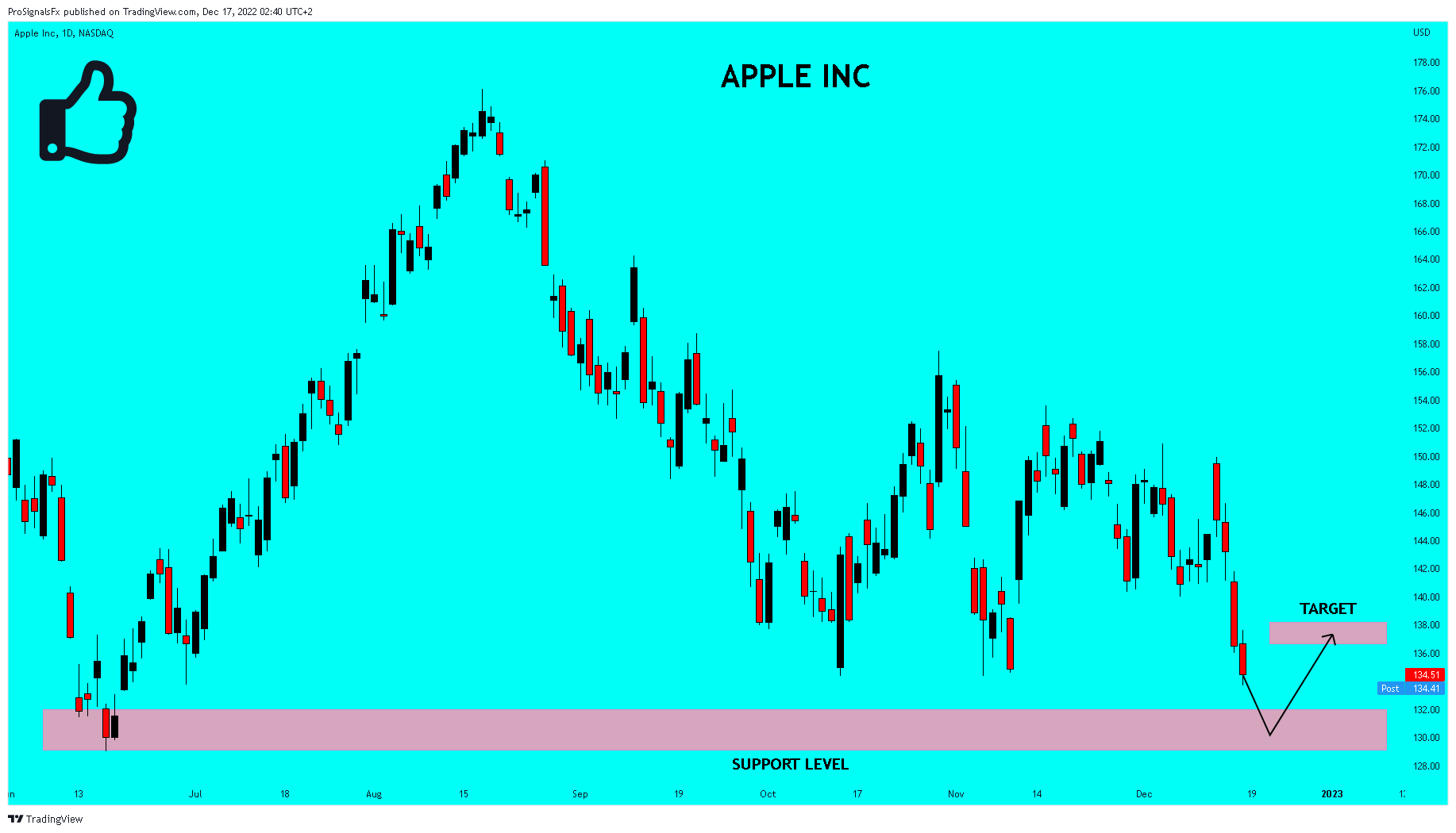 NASDAQ:AAPL Chart Image by ProSignalsFx