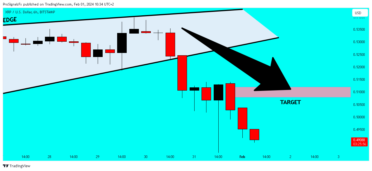 BITSTAMP:XRPUSD Chart Image by ProSignalsFx