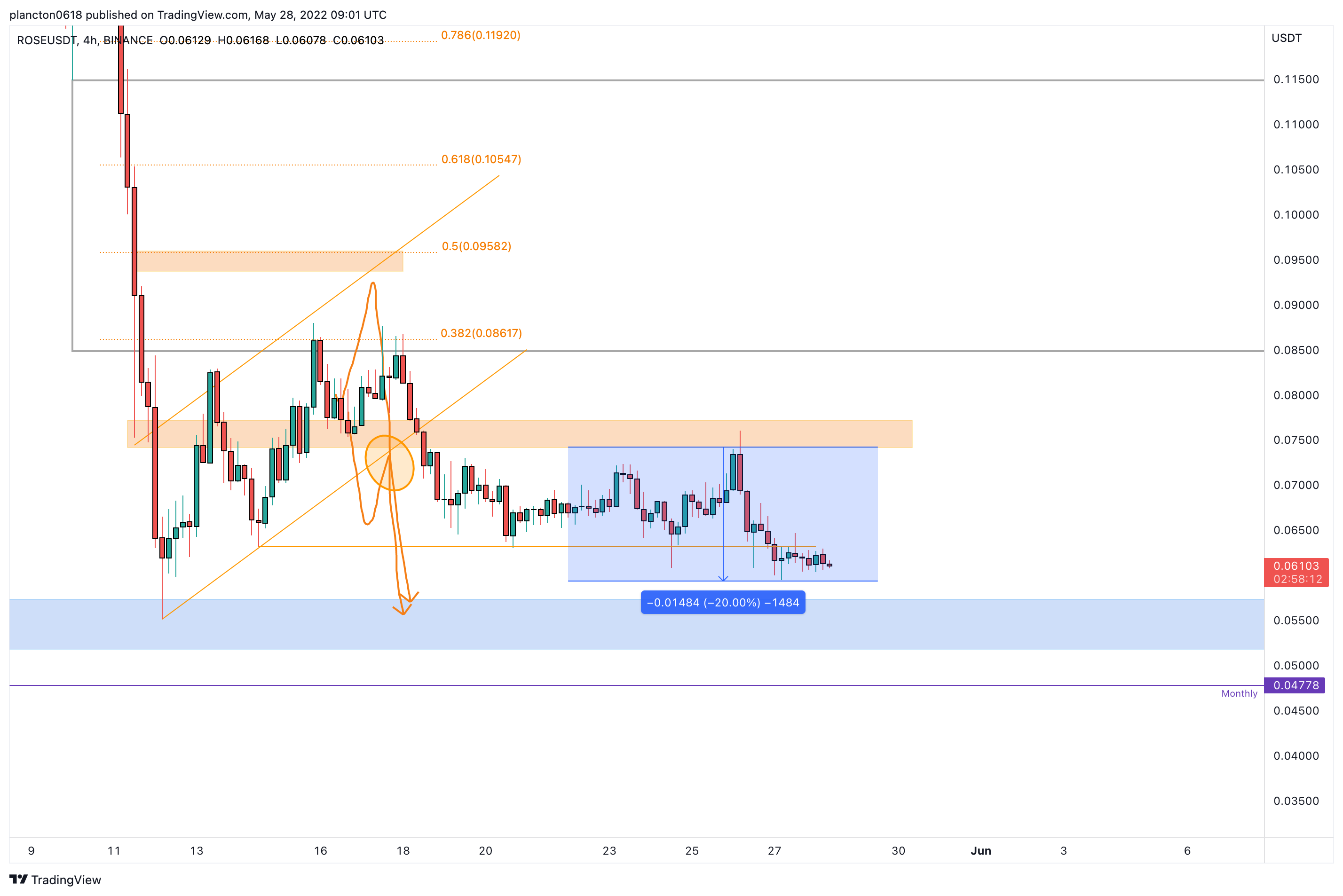 BINANCE:ROSEUSDT Chart Image by InkyGrip