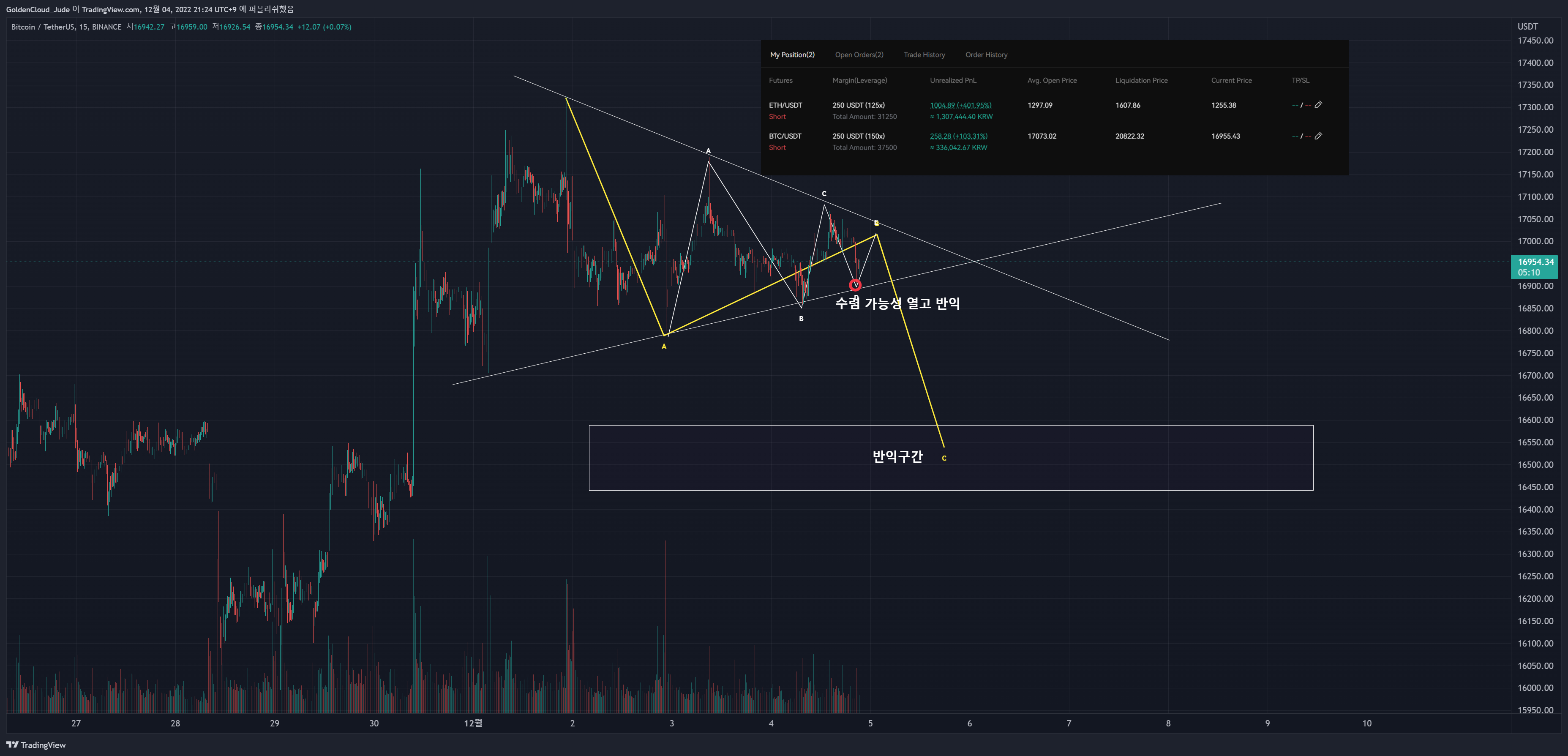 BINANCE:BTCUSDT Chart Image by GoldenCloud_Jude