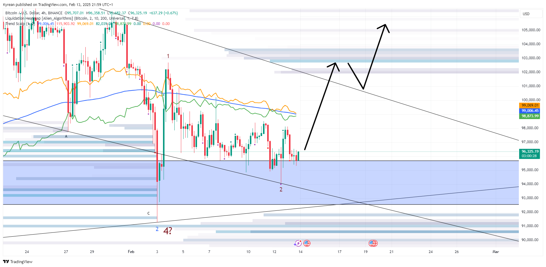 BINANCE:BTCUSD Chart Image by Kyrean