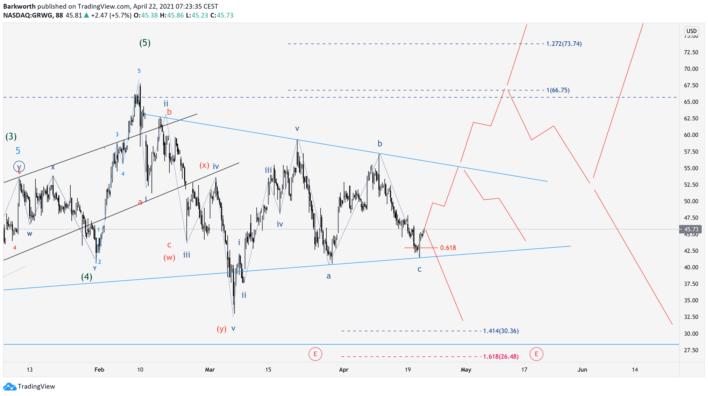 Chart Image