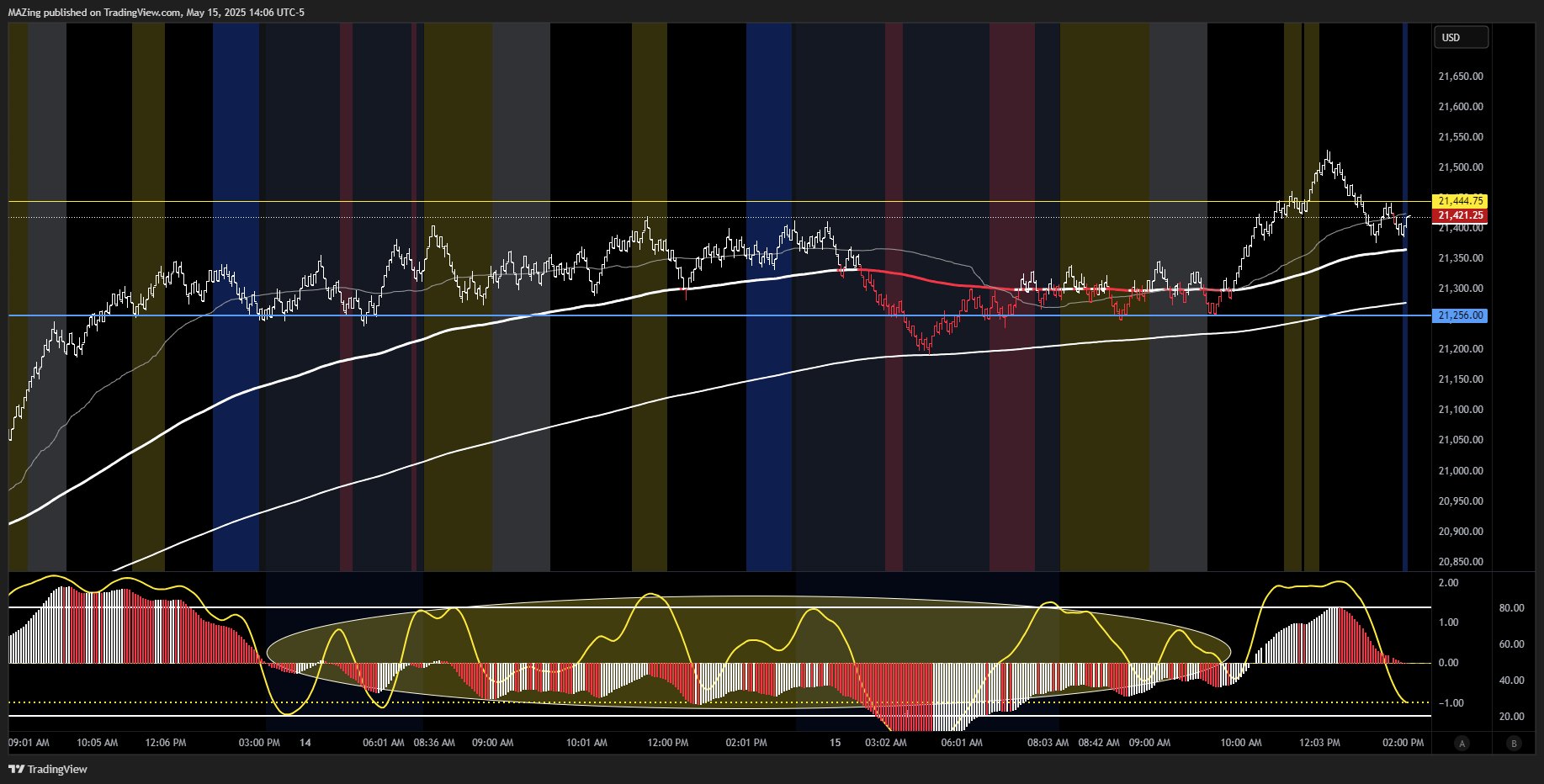CME_MINI:NQ1! Chart Image by MAZing