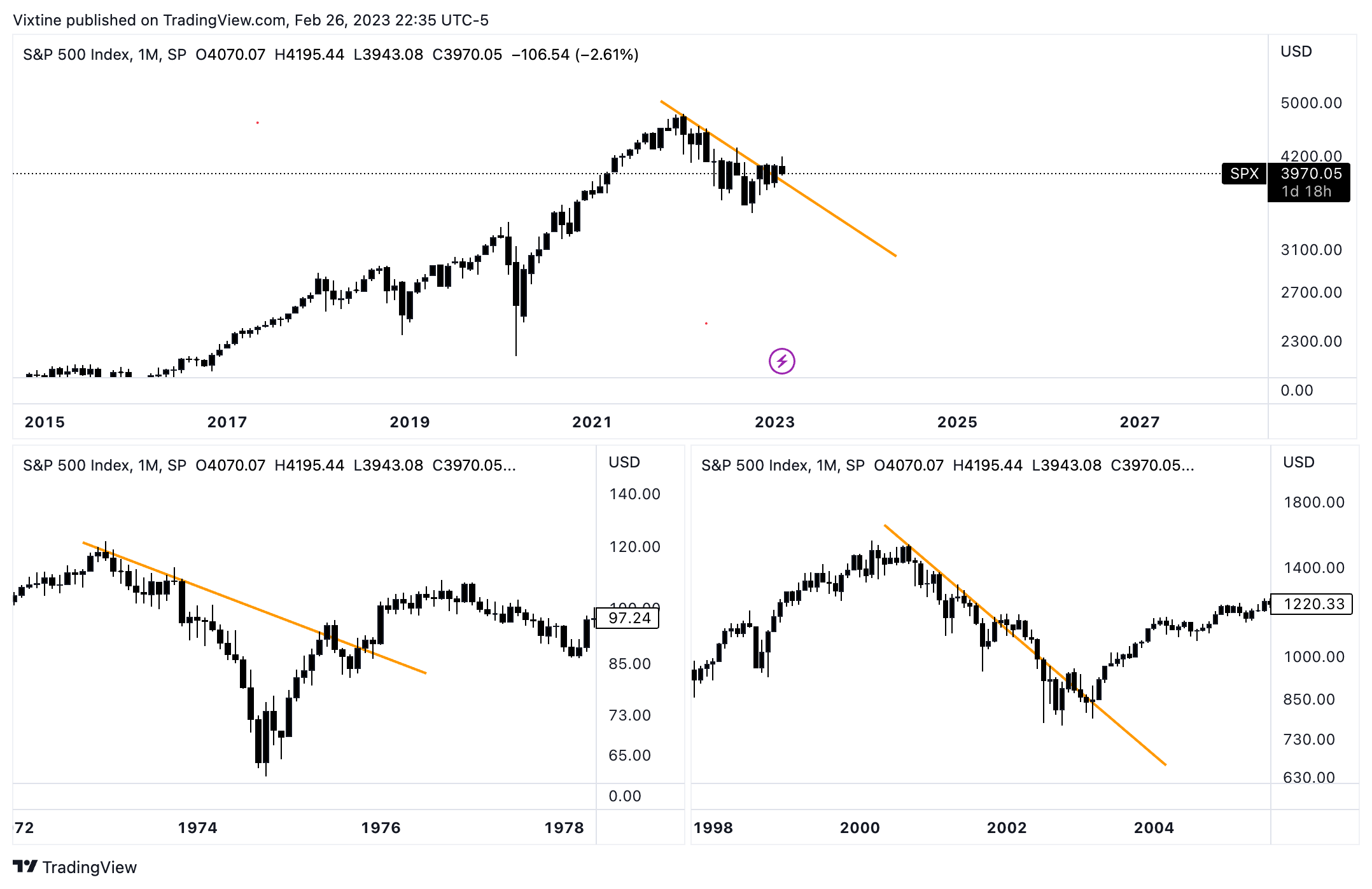 SP:SPX Chart Image by Vixtine