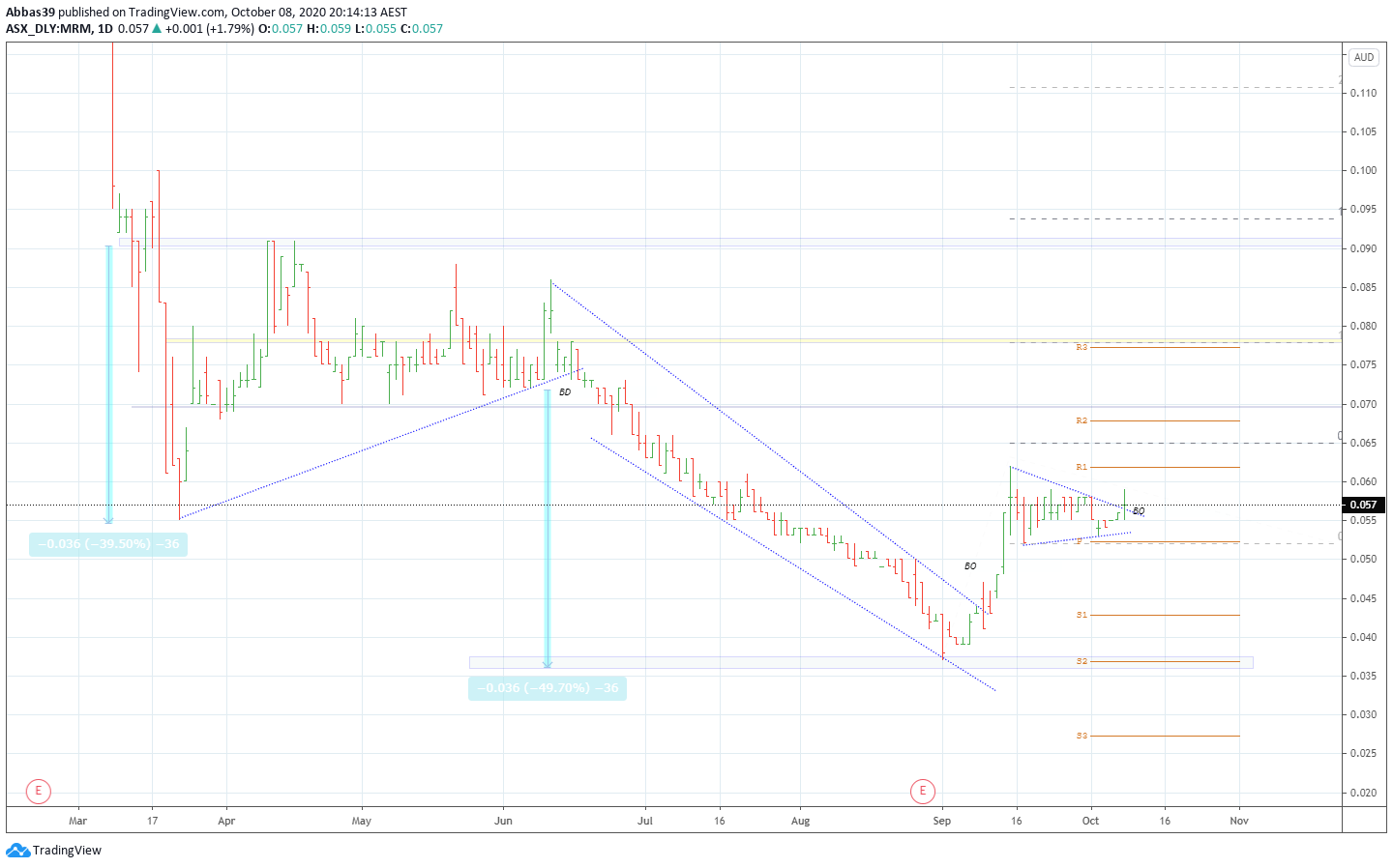  Chart Image