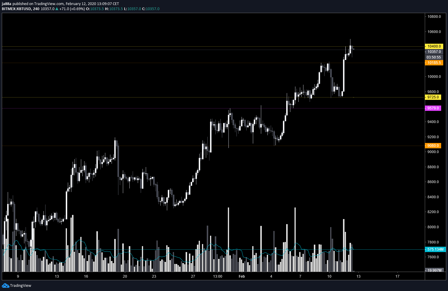  Chart Image