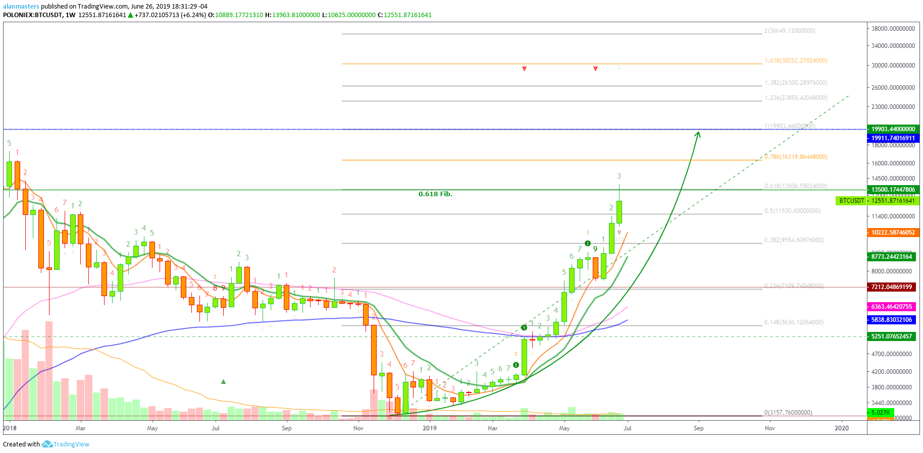  Chart Image