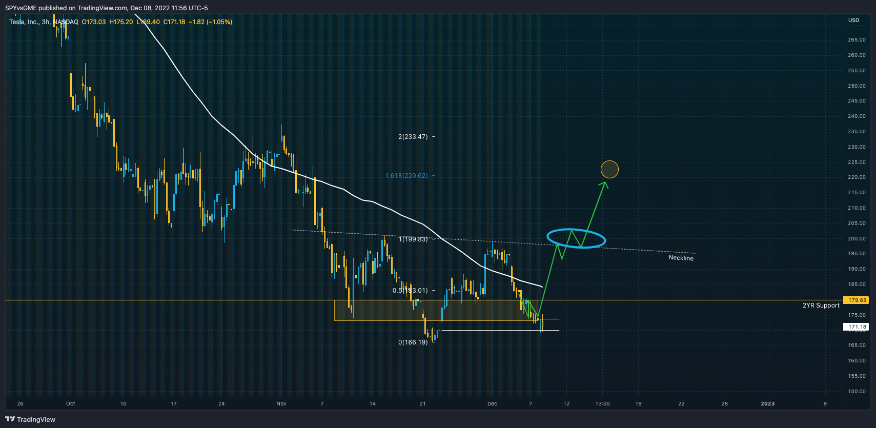 NASDAQ:TSLA Chart Image by SPYvsGME