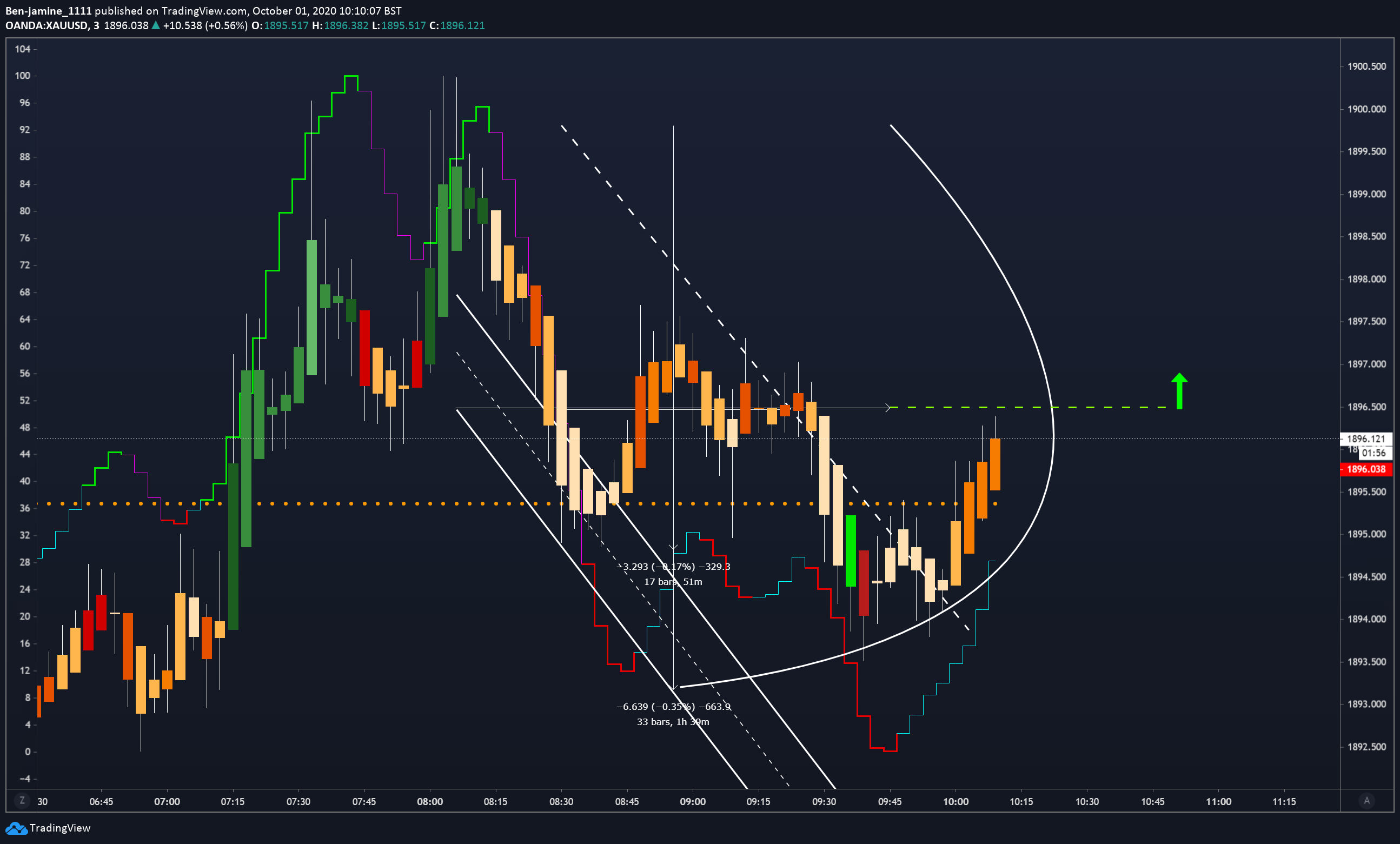  Chart Image