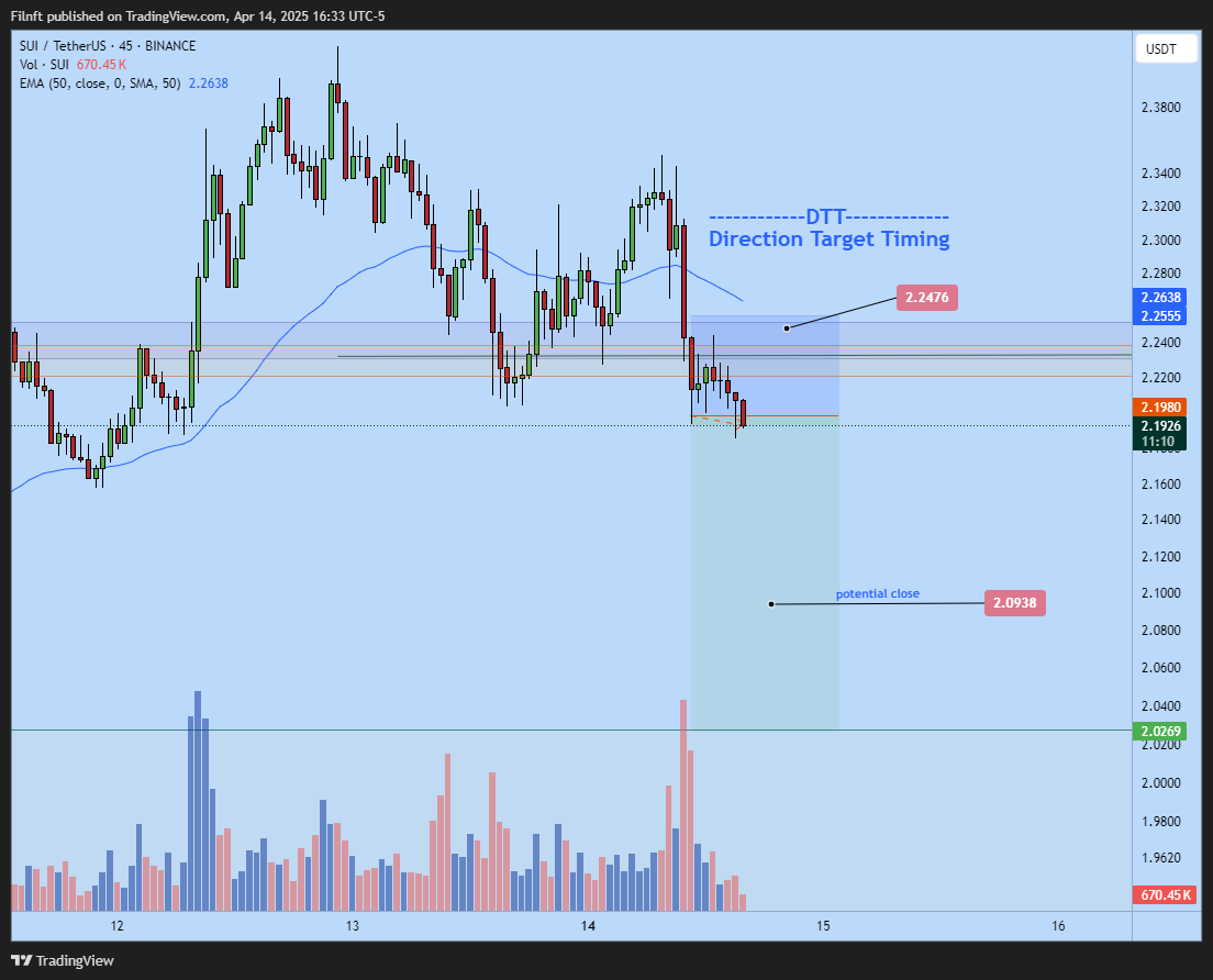 BINANCE:SUIUSDT Chart Image by Filnft