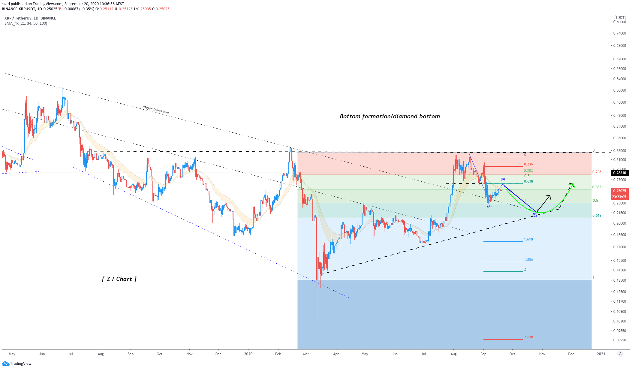  Chart Image