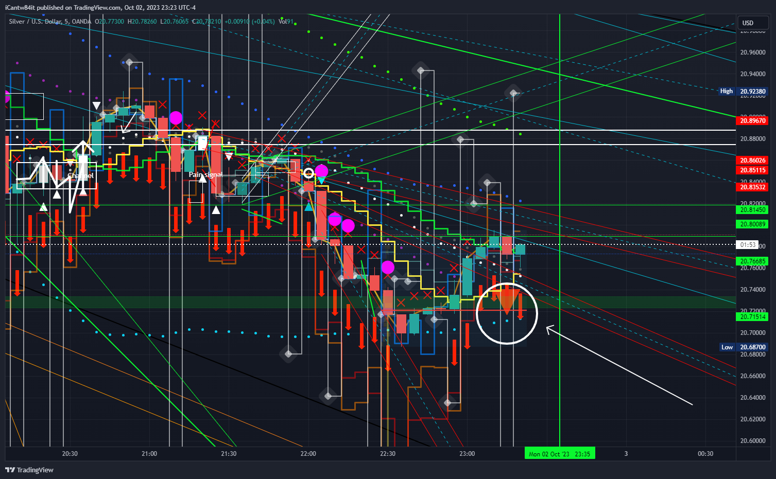 OANDA:XAGUSD Chart Image by iCantw84it