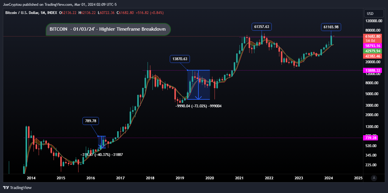 INDEX:BTCUSD Chart Image by cryptocapitaltrading
