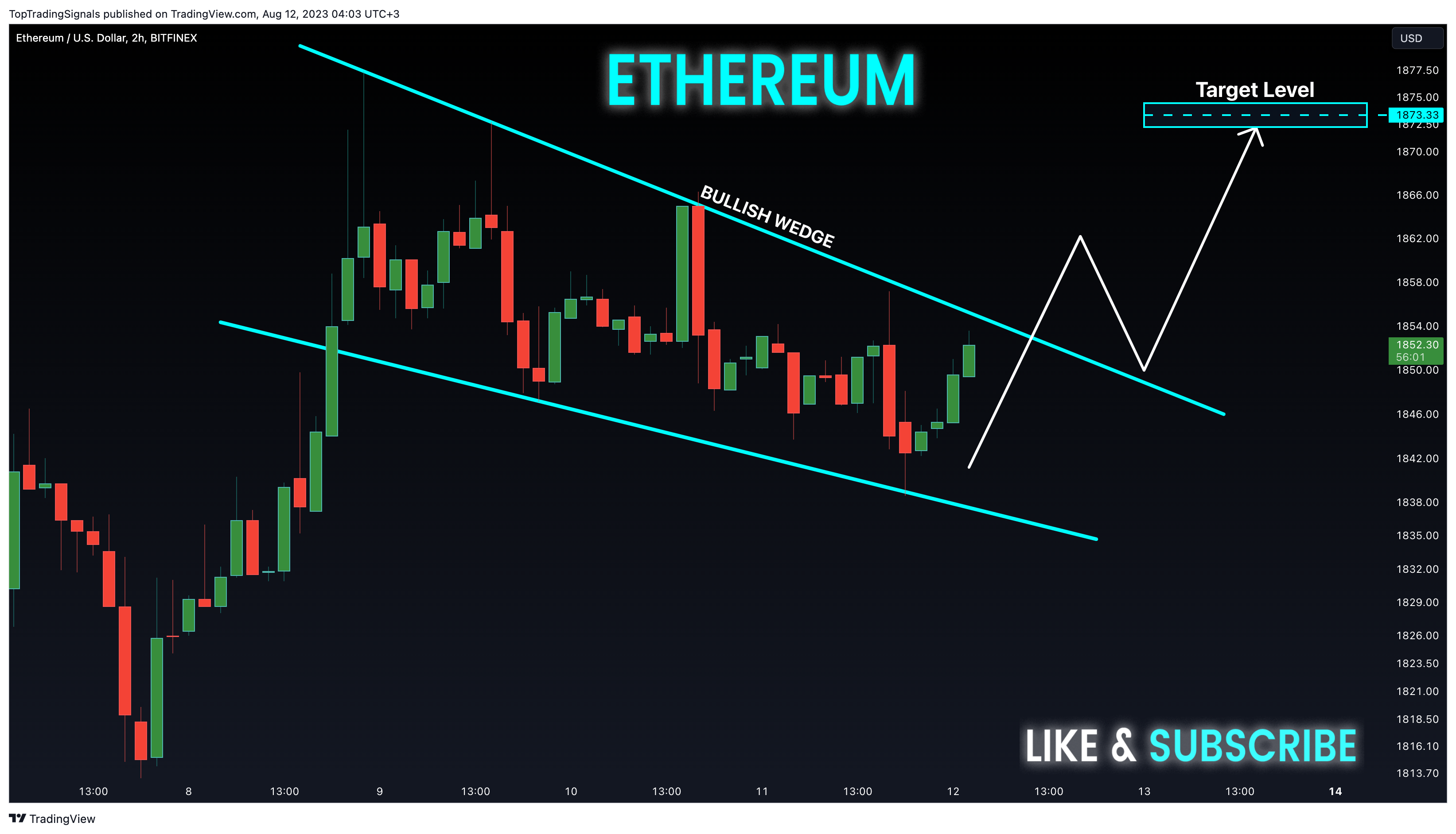 BITFINEX:ETHUSD Chart Image by TopTradingSignals