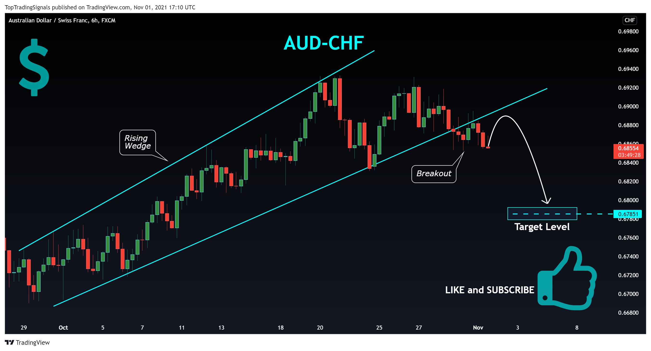 FX:AUDCHF Chart Image by TopTradingSignals