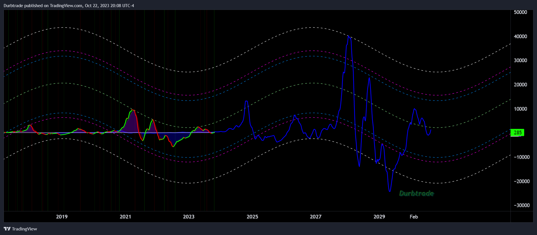 BITSTAMP:BTCUSD Chart Image by Durbtrade